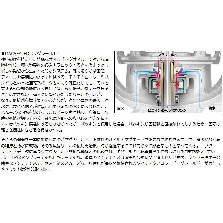 DAIWA（ダイワ） 15 ヴァデル 3500 : 釣具屋 セクター - 通販