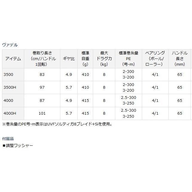 DAIWA（ダイワ） 15 ヴァデル 3500 : 釣具屋 セクター - 通販