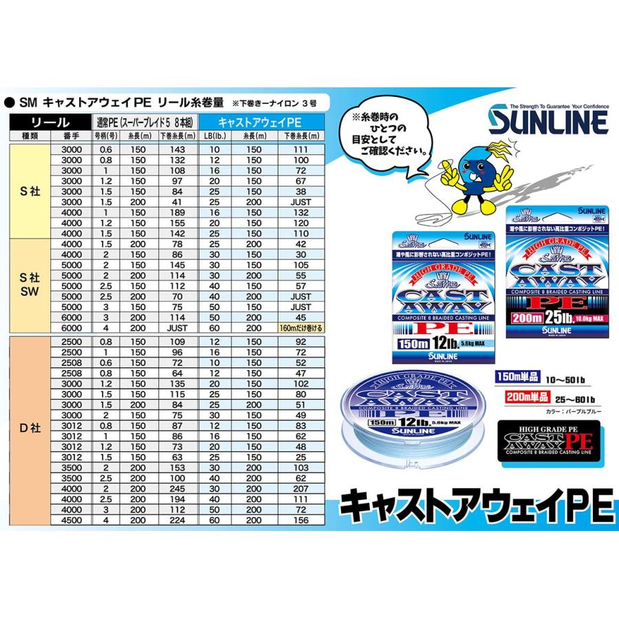 サンライン　ソルティメイト キャストアウェイＰＥ　１５０ｍ単　１２ｌｂ　シーバス用ライン｜sector3｜03