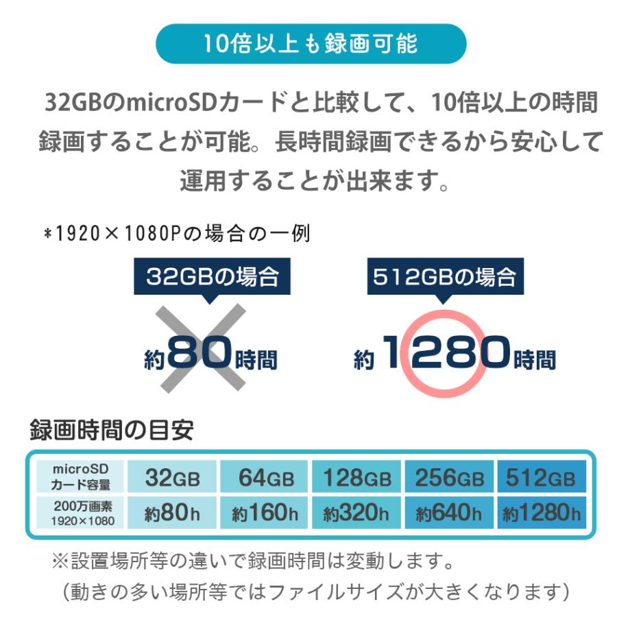 EZVIZ 見守りカメラ ペットカメラ ベビーモニター 犬猫 家庭用 スマホ 対応 遠隔操作 夜間撮影 動作検知 屋内カメラ H6c Pro 2MP | EZVIZ | 16