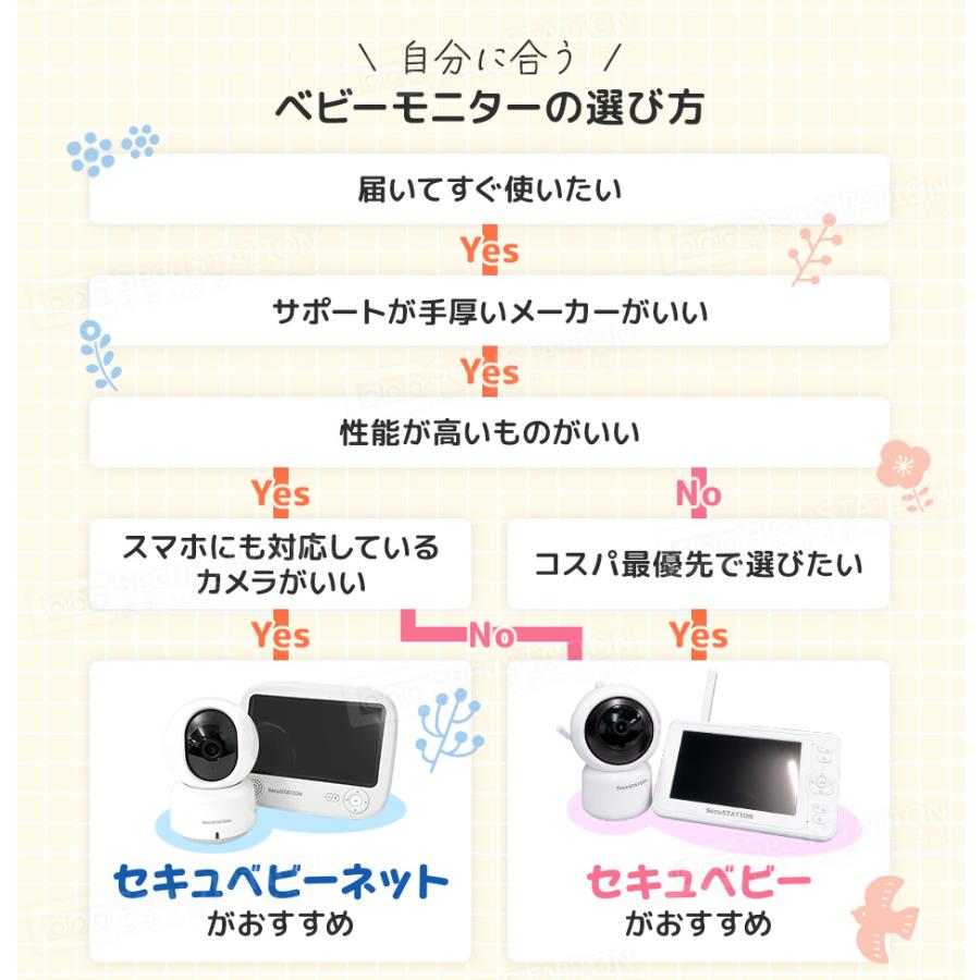 ベビーモニター 見守りカメラ 温度センサー 子守唄 モニター付き 音声