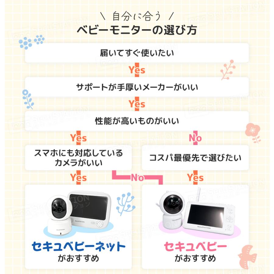 ベビーモニター 見守りカメラ 温度センサー スマホ対応 子守唄 遠隔