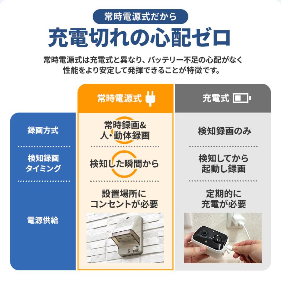 SecuSTATION 防犯カメラ 屋外 監視カメラ 家庭用 wifi ワイヤレス