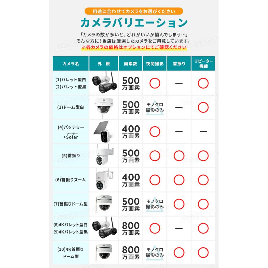 SecuSTATION 【HDD整備済み品】 防犯カメラ 屋外 監視カメラ セット