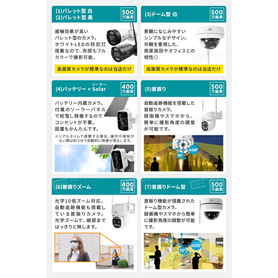 防犯カメラ 屋外 監視カメラ セット 家庭用 wifi ワイヤレス 1~16台 モニター 一体型 スマホ遠隔監視 リピーター機能 DN65K | SecuSTATION | 09