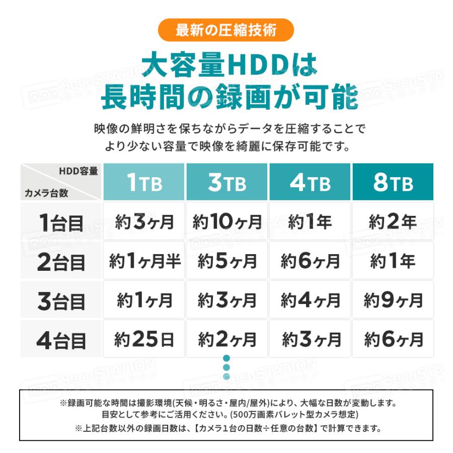 防犯カメラ 屋外 監視カメラ セット 家庭用 wifi ワイヤレス 1~16台 モニター 一体型 スマホ遠隔監視 リピーター機能 DN65K | SecuSTATION | 16