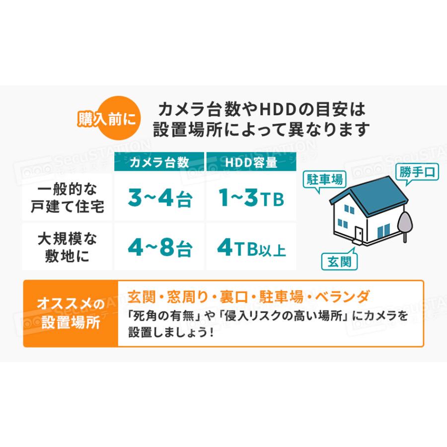 防犯カメラ 屋外 監視カメラ セット 家庭用 wifi ワイヤレス 1~16台 モニター 一体型 スマホ遠隔監視 リピーター機能 DN65K | SecuSTATION | 17