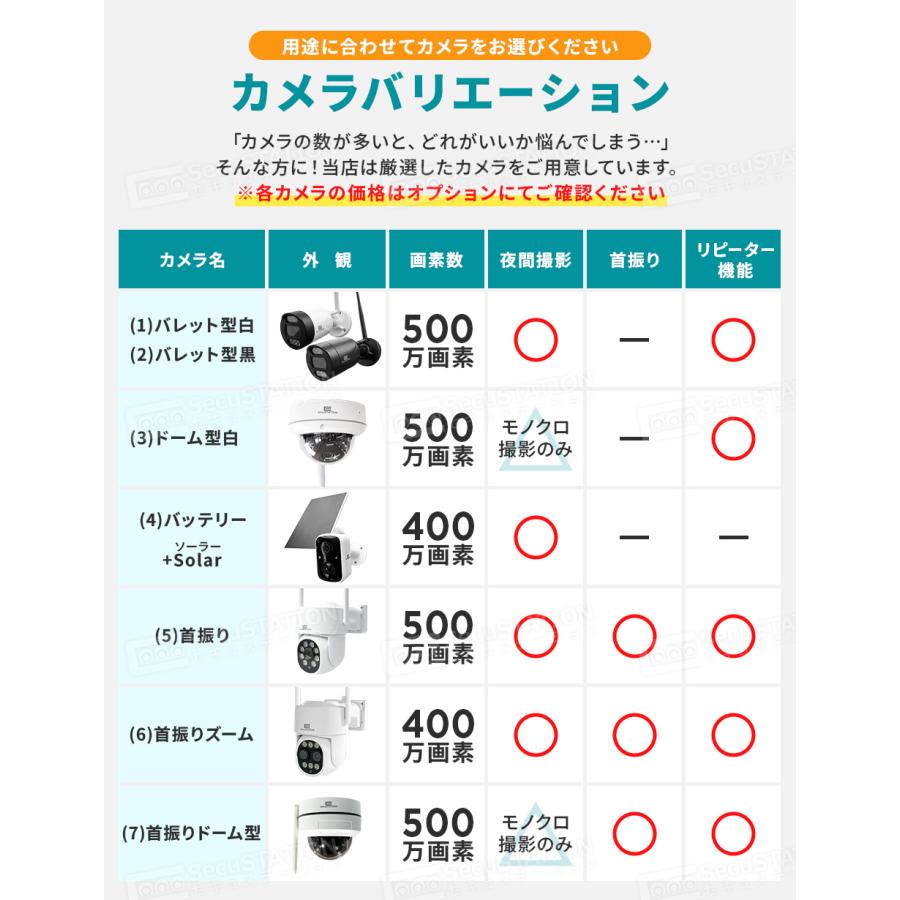 防犯カメラ 屋外 監視カメラ セット 家庭用 wifi ワイヤレス 1~16台 モニター 一体型 スマホ遠隔監視 リピーター機能 DN65K | SecuSTATION | 08
