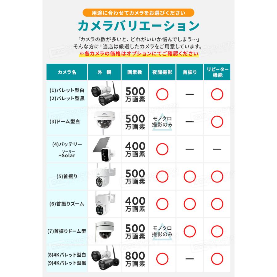 SecuSTATION 防犯カメラ 屋外 監視カメラ セット 家庭用 wifi