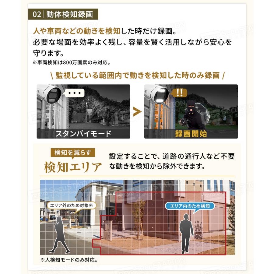 SecuSTATION 防犯カメラ 屋外 セット 家庭用 PoE 赤外線モード スマホ