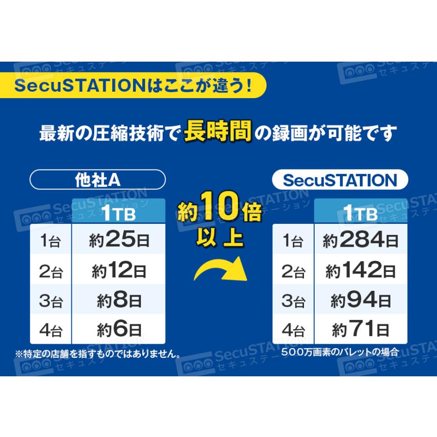 SecuSTATION 防犯カメラ 屋外 セット 家庭用 ワイヤレス wifi SecuSTATION 防犯カメラ 屋外 セット 家庭用 ワイヤレス wifi