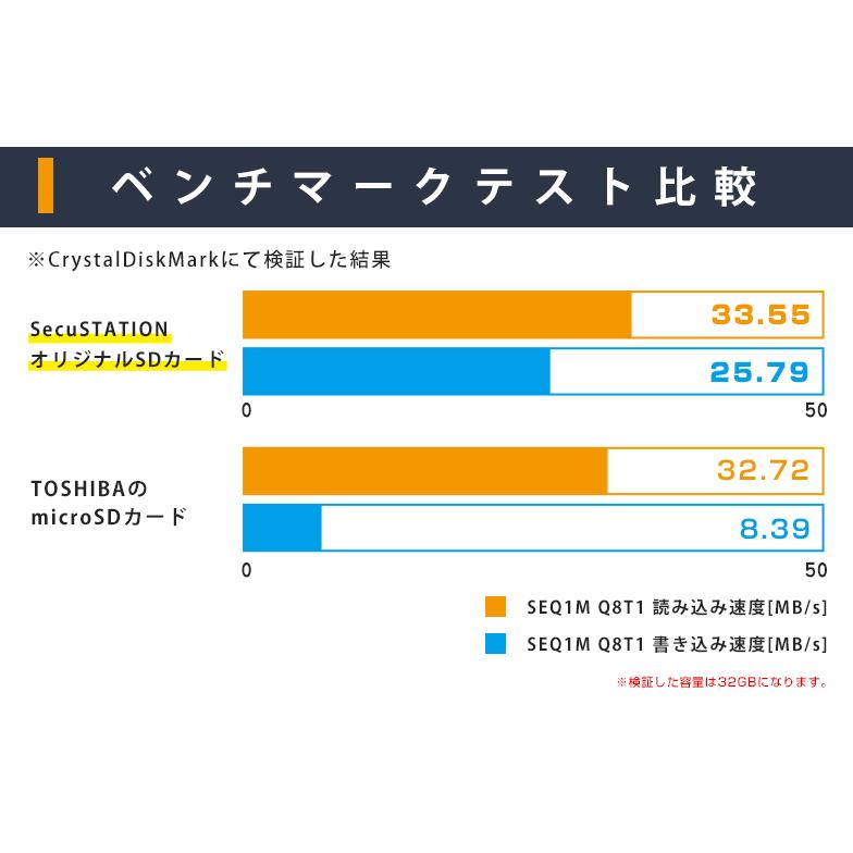 microSDHCカード 32GB 防犯カメラ用 長時間録画 UHS-1 microSD : 防犯