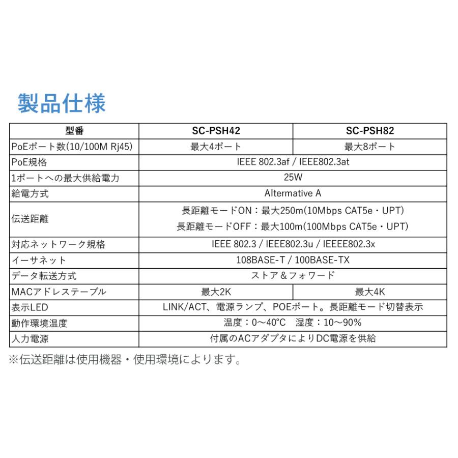 スイッチングハブ PoE給電対応 4/8ポート IEEE802.3af IEEE802.3at｜secu｜12