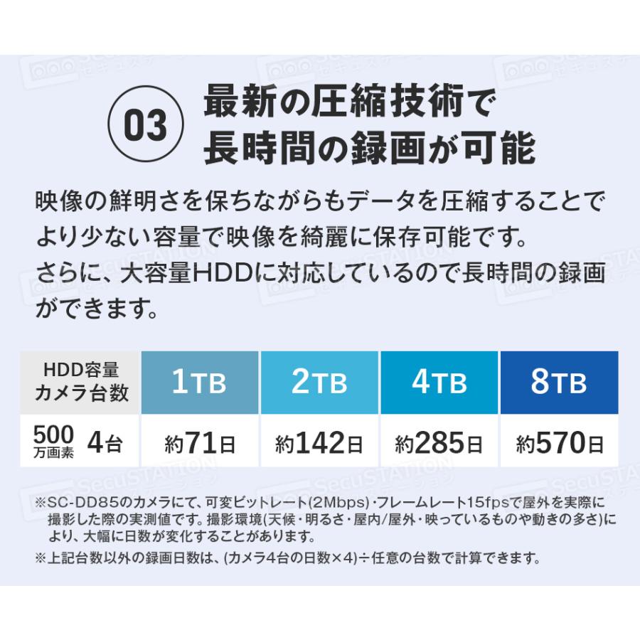 防犯カメラ 屋外 セット 家庭用 ワイヤレス wifi カメラ4台 モニター付き HDD付き LED防犯灯付き 赤外線モード スマホ遠隔監視 10台まで ネット環境不要 DR85 | SecuSTATION | 21