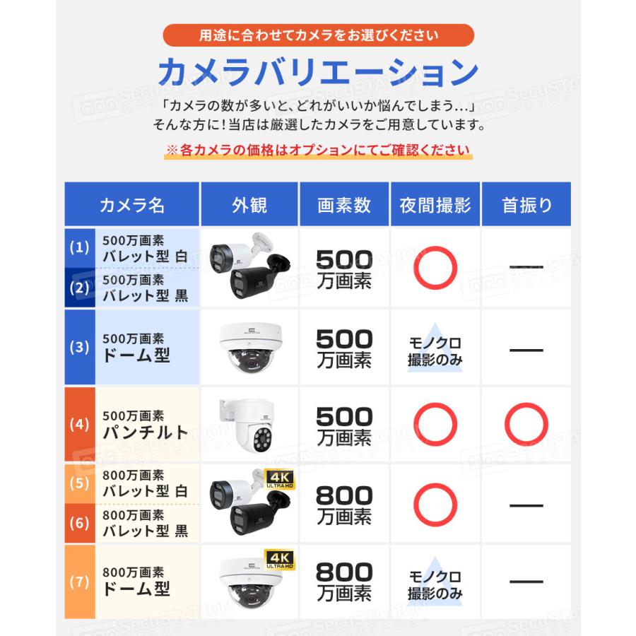 SecuSTATION 防犯カメラ 屋外 セット 監視カメラ 家庭用 PoE 赤外線