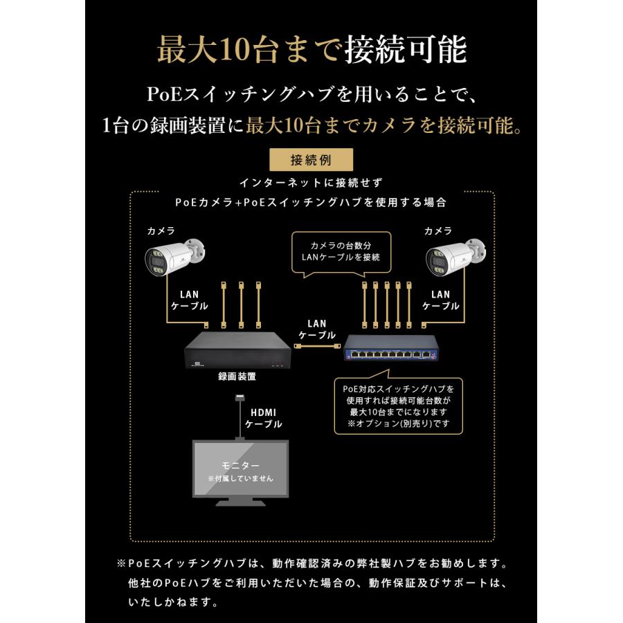 防犯カメラ NVR 録画装置 PoE 4ch XZ48｜secu｜13