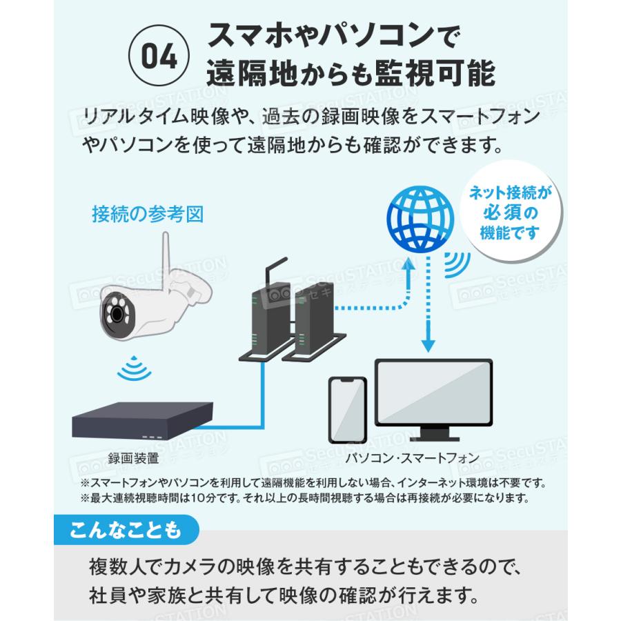 SecuSTATION 防犯カメラ 屋外 セット 家庭用 PoE カメラ4台 SecuSTATION 防犯カメラ 屋外 セット 家庭用 PoE カメラ4台