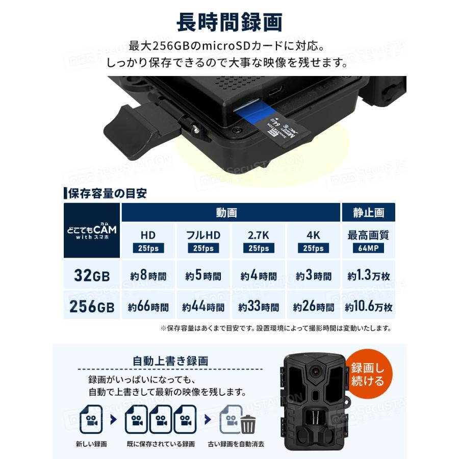 SecuSTATION 防犯カメラ トレイルカメラ 小型カメラ 熊 獣害 家庭用