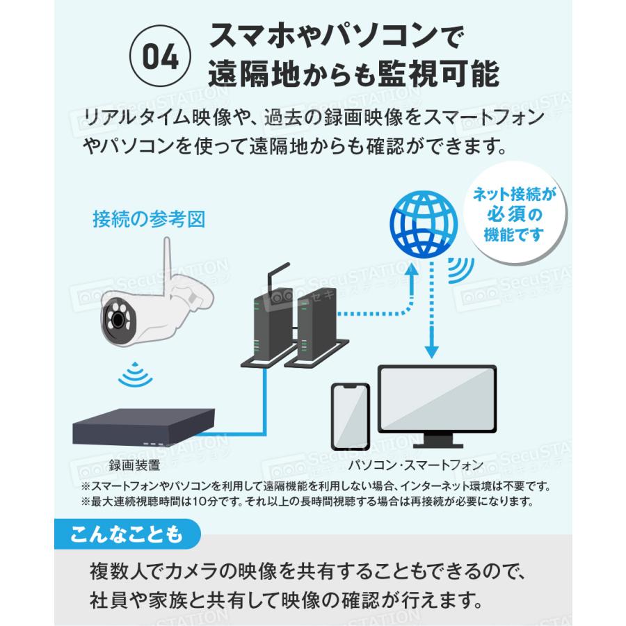 SecuSTATION 防犯カメラ 屋外 セット 家庭用 PoE カメラ2台 モニター