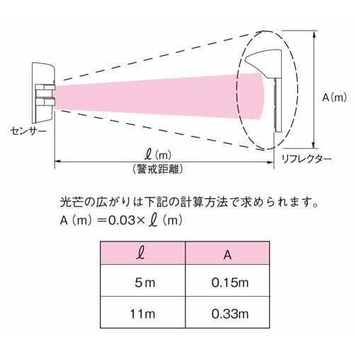 【PR-11BE】 赤外線センサー 屋外11m・屋内15m用 TAKEX 竹中エンジニアリング |  | 03