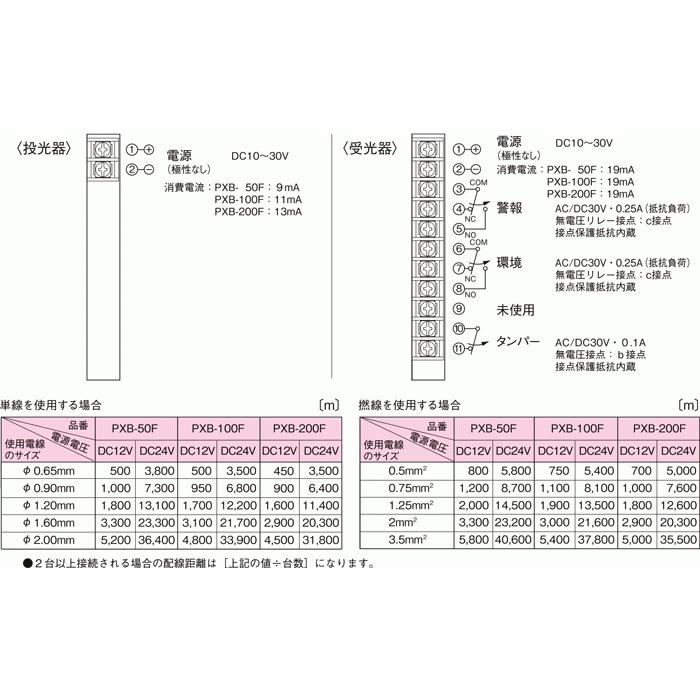 【PXB-50F】 赤外線センサー 4段ビーム同時遮断方式 近赤外線ビーム遮断方式　(4段ビーム対向型) 屋外50m TAKEX 竹中エンジニアリング_4