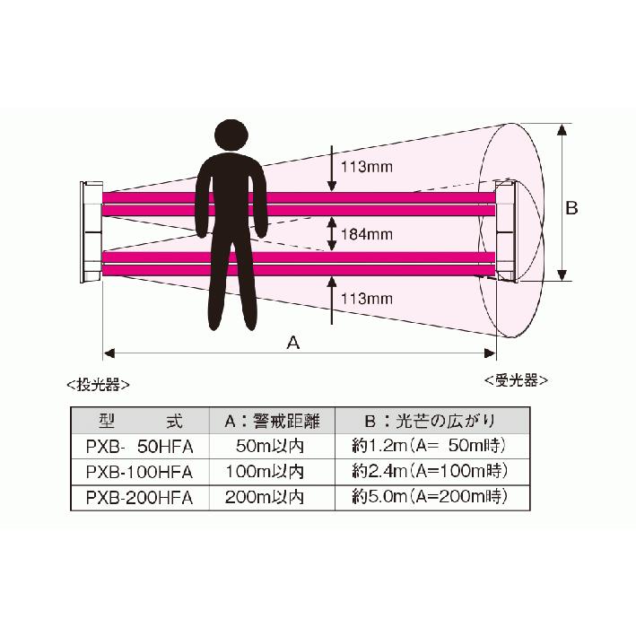 【PXB-50HFA】 赤外線センサー 近赤外線ビーム遮断方式(4段ビーム同時遮断方式) 屋外50m TAKEX 竹中エンジニアリング |  | 03