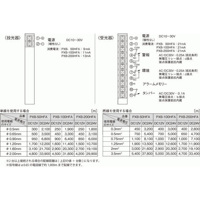 【PXB-50HFA】 赤外線センサー 近赤外線ビーム遮断方式(4段ビーム同時遮断方式) 屋外50m TAKEX 竹中エンジニアリング |  | 04