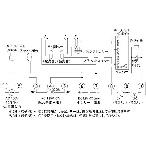 【C-21P】 警報制御盤 非常用押ボタン付・1回線用 TAKEX 竹中エンジニアリング |  | 03