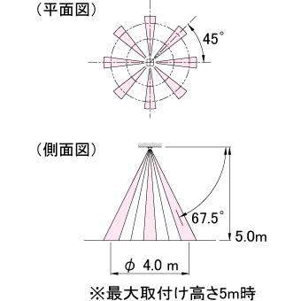 【BUS-6805B】 パッシブセンサー バスネット専用 面警戒型:20m用 TAKEX 竹中エンジニアリング_2