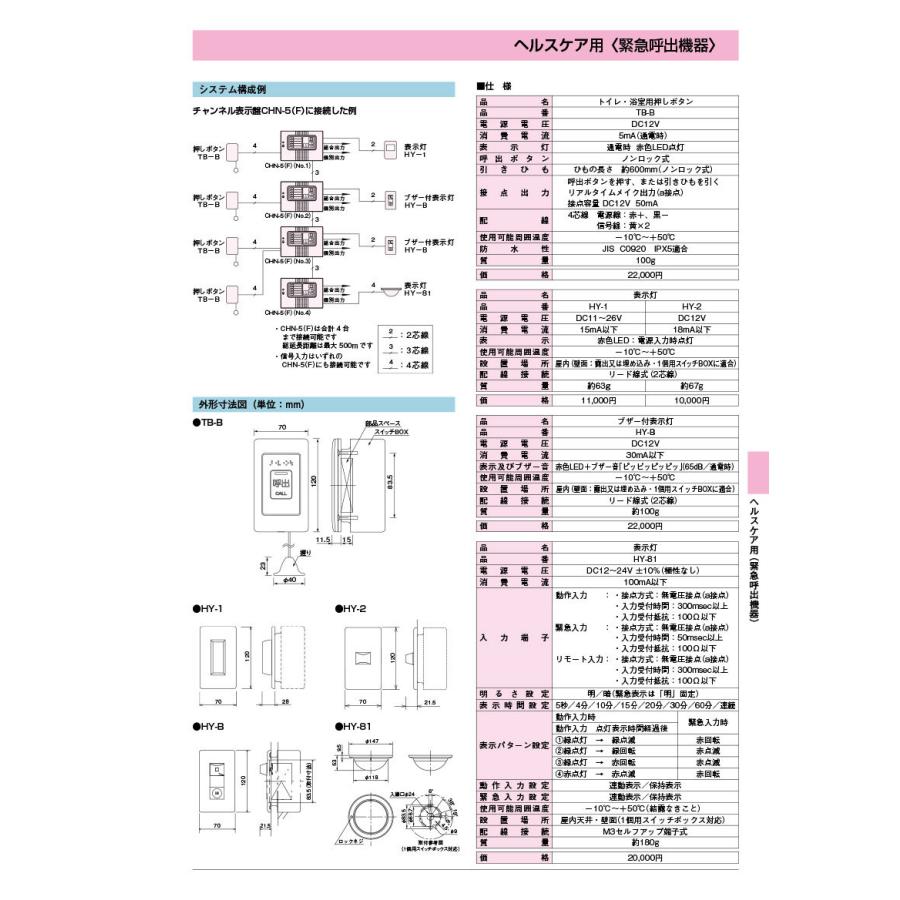 【HY-RG】 赤点灯、緑点灯、赤点滅 表示灯  TAKEX 竹中エンジニアリング |  | 04