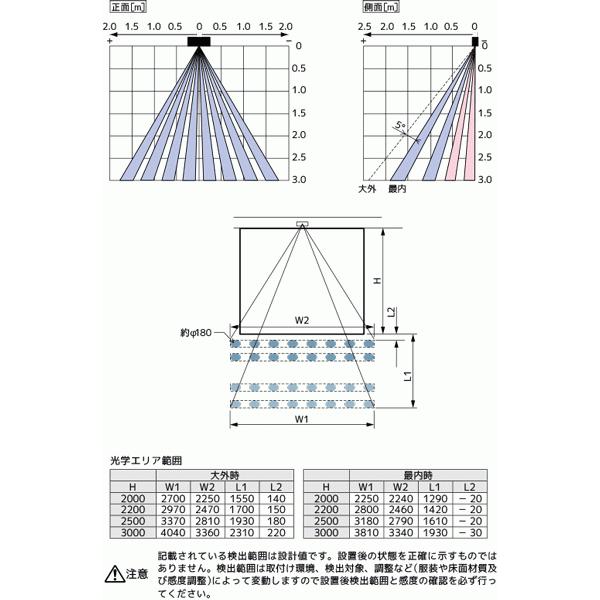 DA-303】 光線式アクティブセンサー TAKEX 竹中エンジニアリング