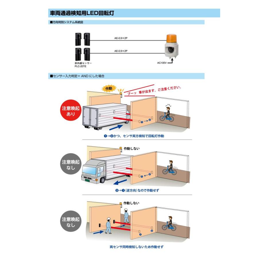 【LHU-100R】 車両通過検知用LED回転灯 レッド TAKEX 竹中エンジニアリング |  | 03