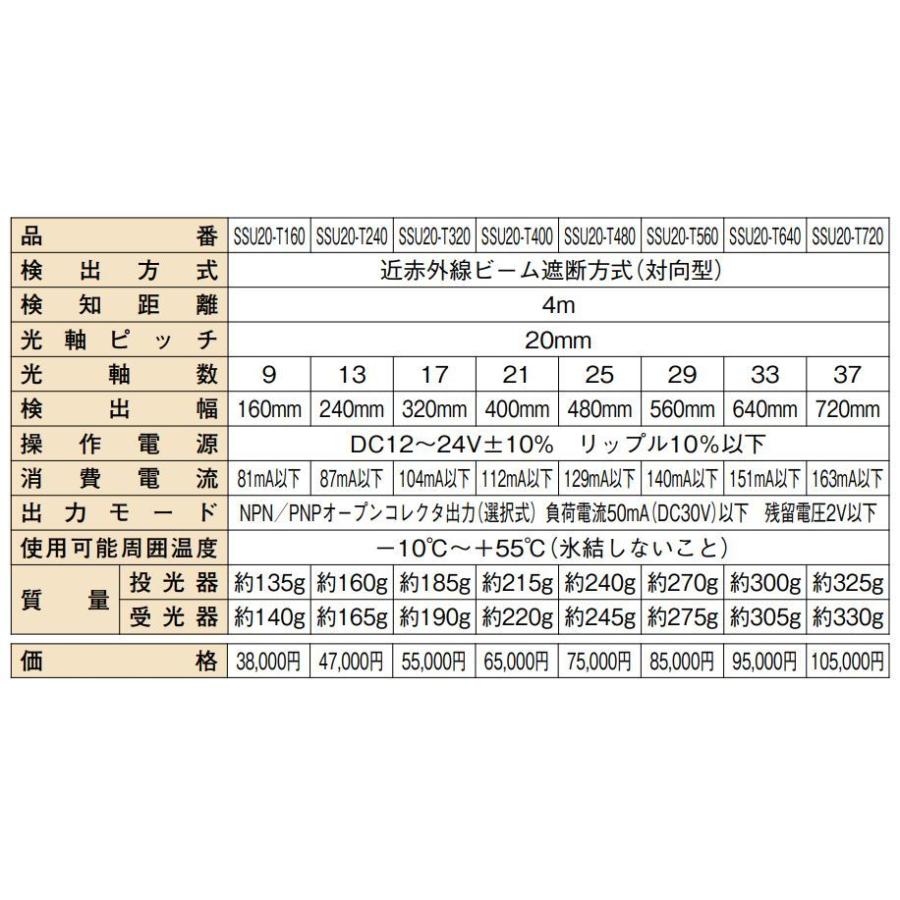 【SSU20-T720】 超薄型ワイドエリアセンサー TAKEX 竹中エンジニアリング |  | 01