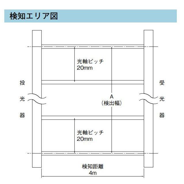 【SSU20-T720】 超薄型ワイドエリアセンサー TAKEX 竹中エンジニアリング |  | 02