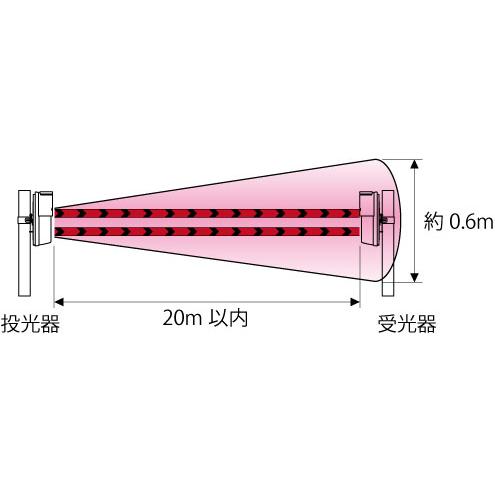 【LHU-100R-SET(20TEX)】 車両出庫注意喚起システム TAKEX 竹中エンジニアリング |  | 05