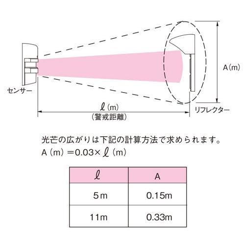 【LHU-100R-SET(11BE)】 車両出庫注意喚起システム TAKEX 竹中エンジニアリング |  | 05