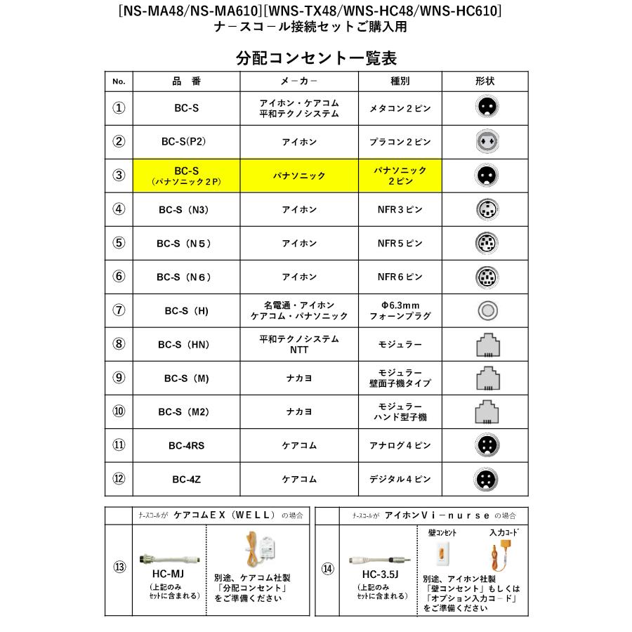 【NS-MA48-03】 マットセンサー ナースコールセット(有線式) パナソニック2ピン向け TAKEX 竹中エンジニアリング |  | 01