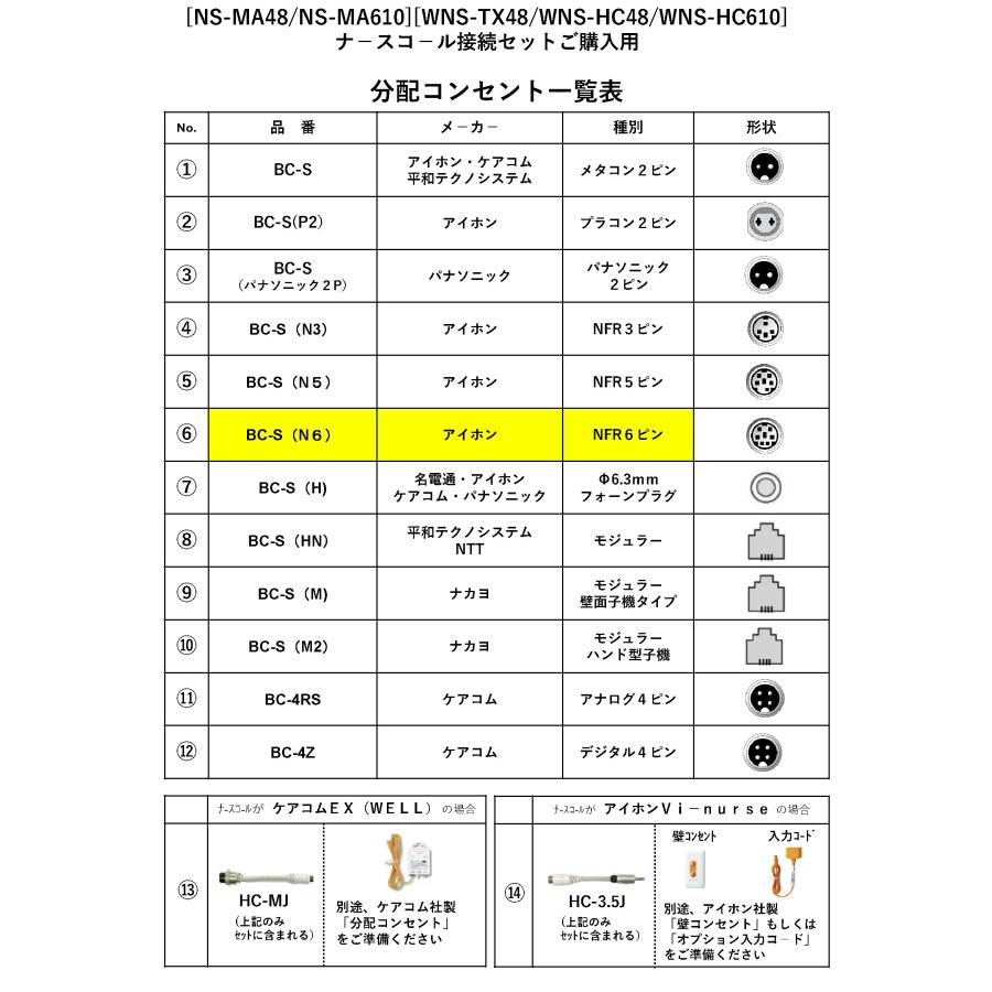 【NS-MA48-06】マットセンサー ナースコールセット(有線式) アイホン NFR6ピン向け TAKEX 竹中エンジニアリング |  | 01