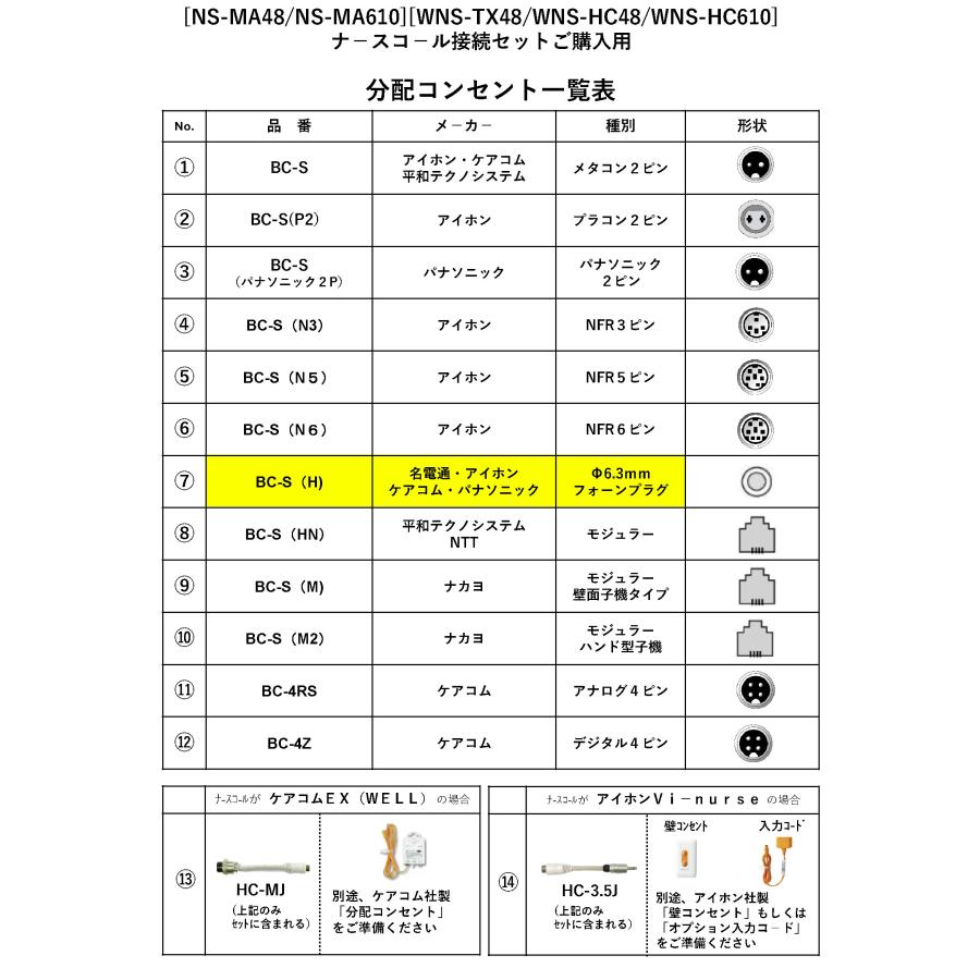【NS-MA48-07】 マットセンサー ナースコールセット(有線式) 名電通・アイホン・ケアコム・パナソニック Φ6.3mmフォーンプラグ向け TAKEX 竹中エンジニアリング |  | 01