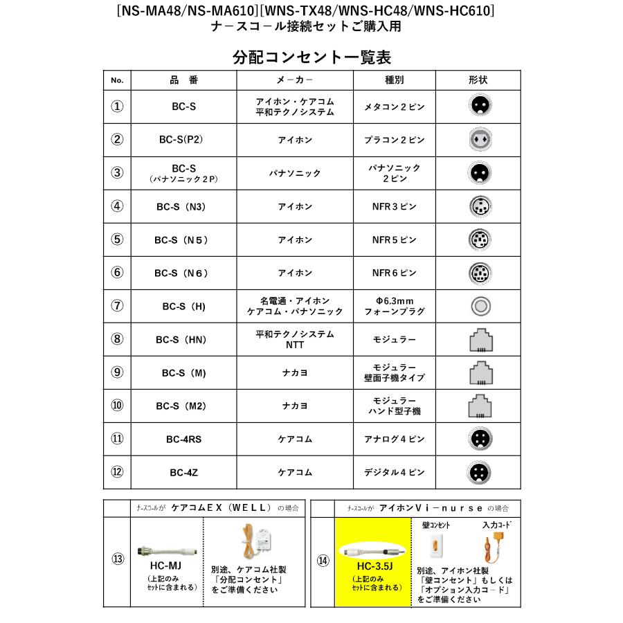 【NS-MA48-14】 マットセンサー ナースコールセット(有線式) アイホンVi-nurse向け TAKEX 竹中エンジニアリング |  | 01