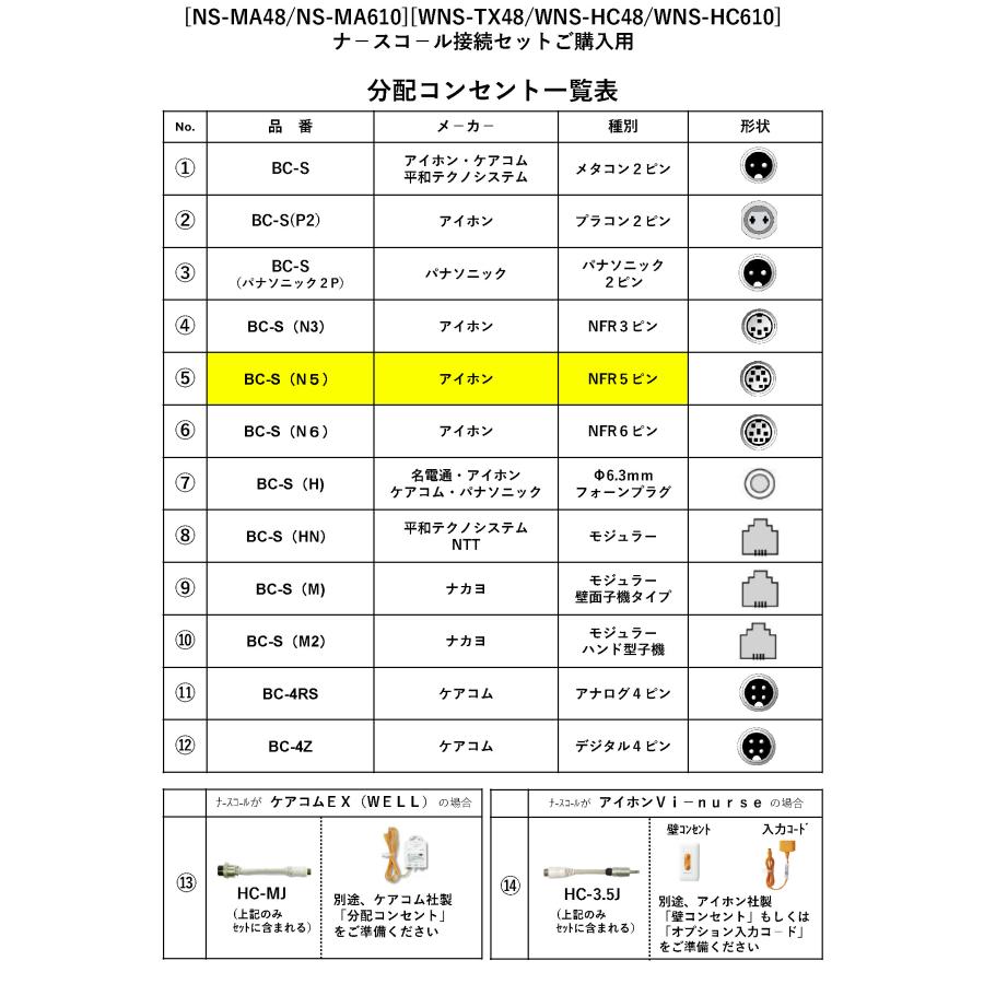 【NS-MA610-05】 マットセンサー ナースコールセット(有線式) アイホン NFR5ピン向け TAKEX 竹中エンジニアリング |  | 01