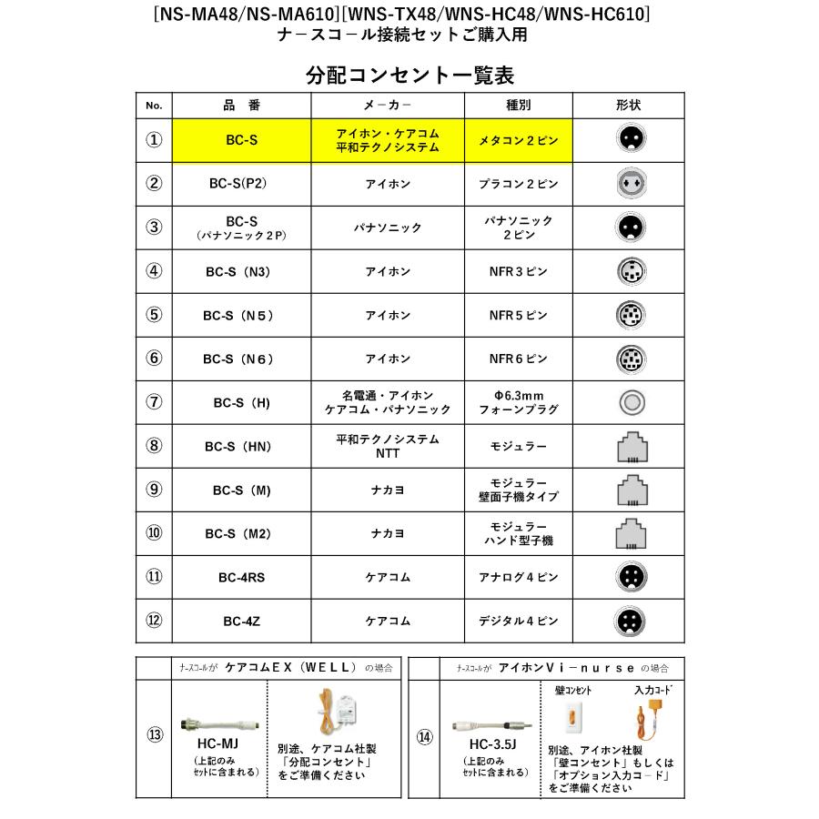 【WNS-200F-01】 フック付受信機　ナ−スコ−ル接続セット アイホン・ケアコム・平和テクノシステム メタコン2ピン向け TAKEX 竹中エンジニアリング_1