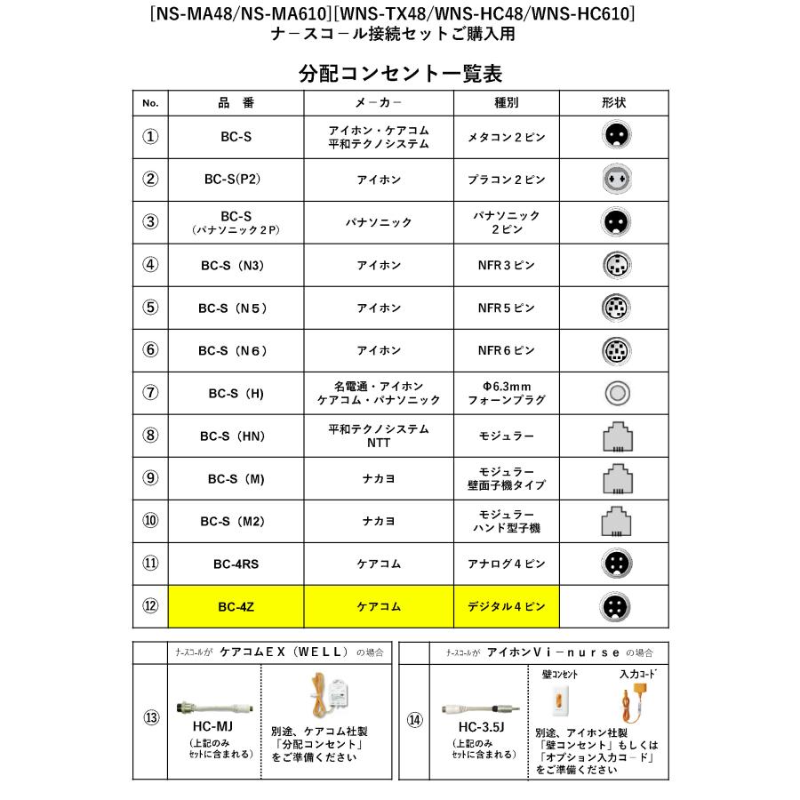 【WNS-200F-12】 フック付受信機　ナ−スコ−ル接続セット ケアコム デジタル4ピン向け TAKEX 竹中エンジニアリング_1