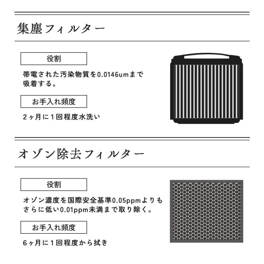 ＜部品＞AIRDOG X3S 高性能空気清浄機専用 プレフィルター イオン化ワイヤーフレーム 集塵フィルター オゾン除去フィルター｜see-store｜03