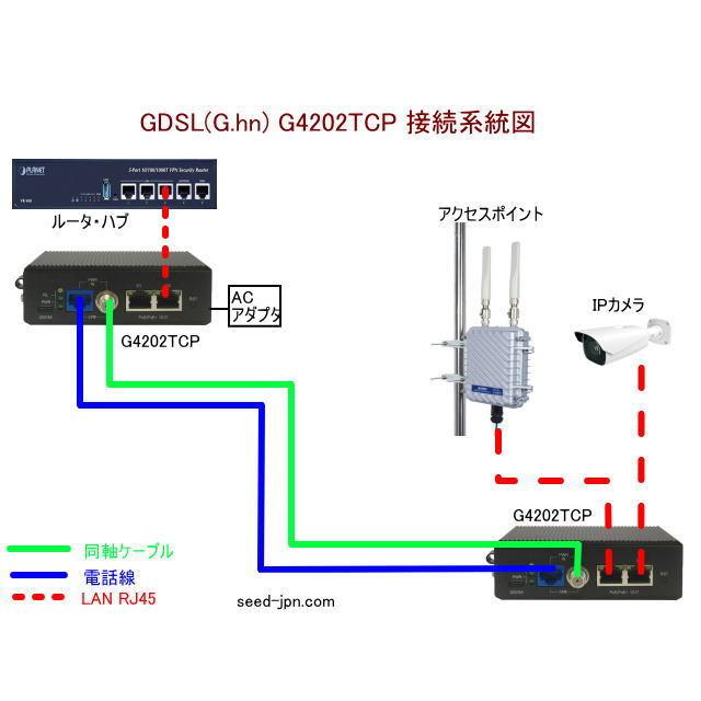 電話・同軸ケーブルでギガビットPOE LAN 延長エクステンダー G4202TCP