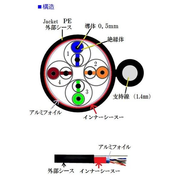 切り売り 屋外用 STP LANケーブル支持線付き Cat5e 10m 単位 二重被覆
