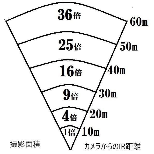 4K画質 8M STARVIS搭載 IPスターライトカメラ 砲弾型 夜に強い IR 60m 遠く広くの画像