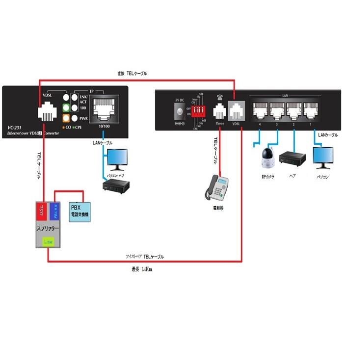 VDSL 電話線 で LAN VDSL2 VC-231 2台セット : 通信情報機器シード