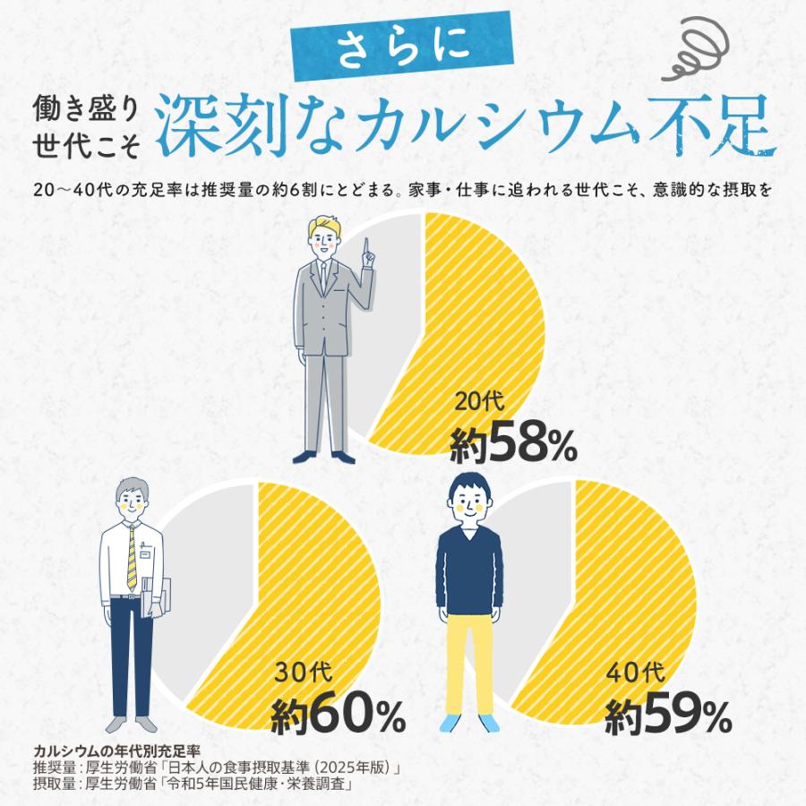 サプリ サプリメント カルシウム マグネシウム 約3ヵ月分 ダイエット | seedcoms | 05