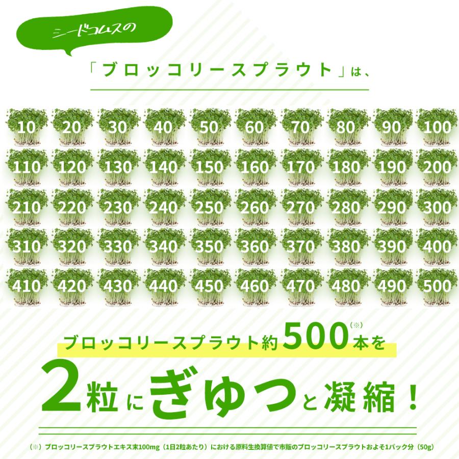 seedcoms（シードコムス） ブロッコリースプラウト サプリ